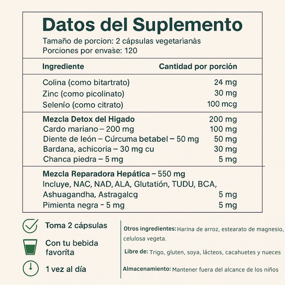 Nuvania® Cápsulas para la desintoxicación del hígado