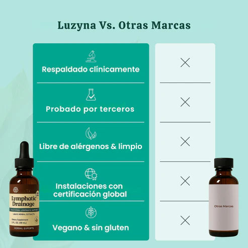 Lymphatic - Adiós Hinchazón: El Secreto Natural para Afinar Tu Silueta Desde Dentro